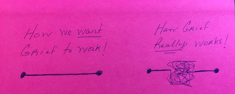 How Grief Works